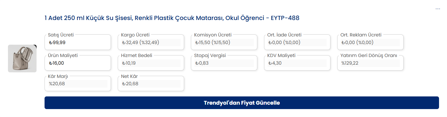 Birim Karlılık