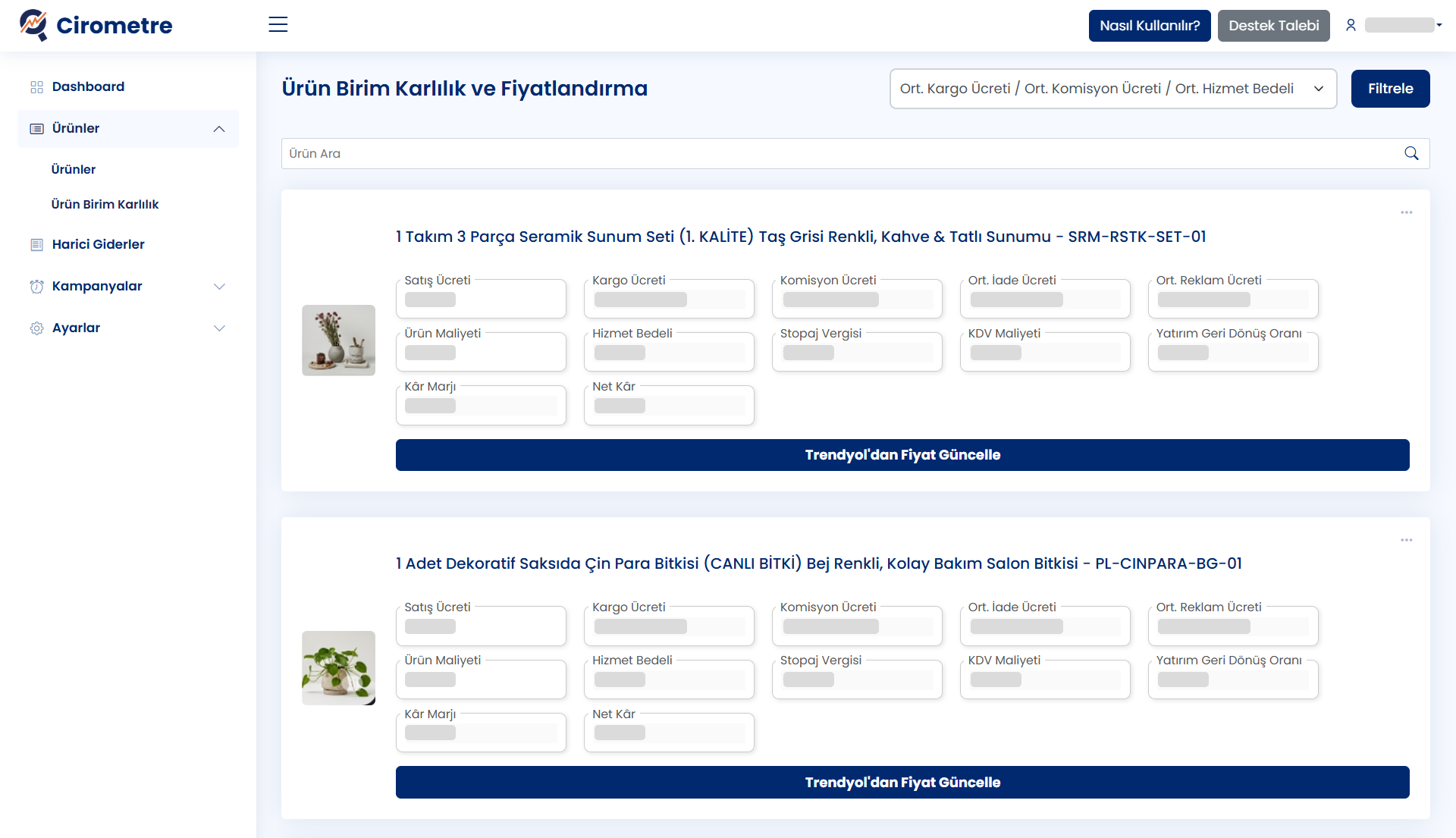 Birim Karlılık