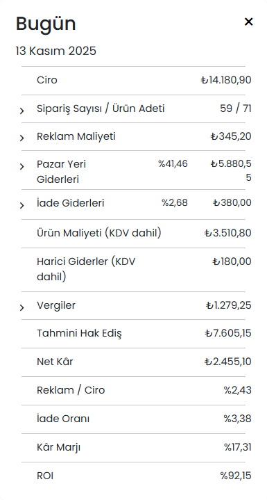 Kârlılık